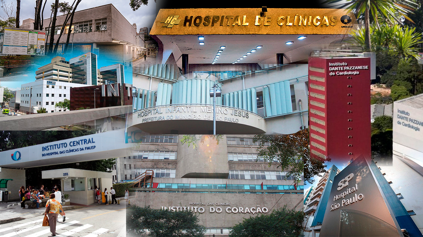 Hospitais SUS Ranking Mundial
